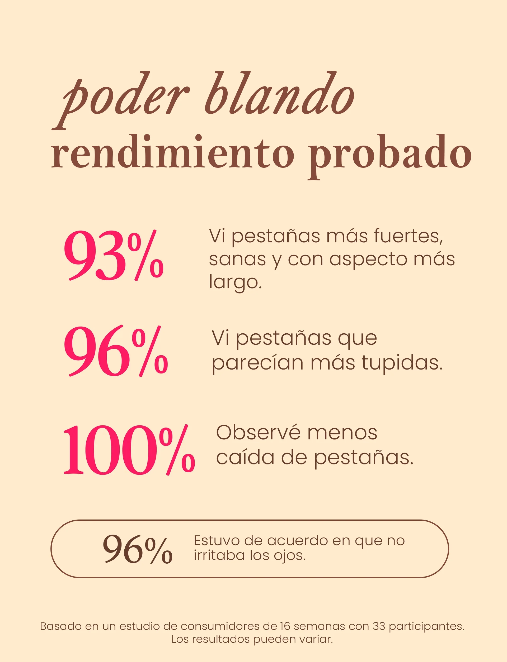 GRANDE LASH SENSITIVE 4ML (¡PRODUCTO NUEVO!)